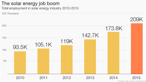 sky-solar-jobs-in-solar-energy_497x280