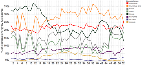 skysolar-britain-broke-six-energy-records-last-year-graph_499x223