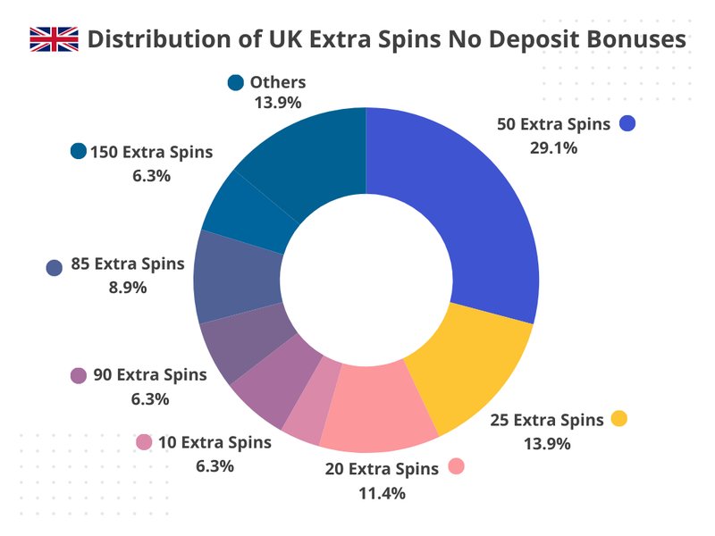 How Mobile Gaming Is Reshaping UK Entertainment in 2024 in United Kingdom